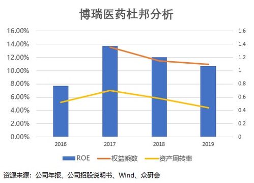 假期結束，這家營收凈利高增長的技術服務公司為何必須關注？